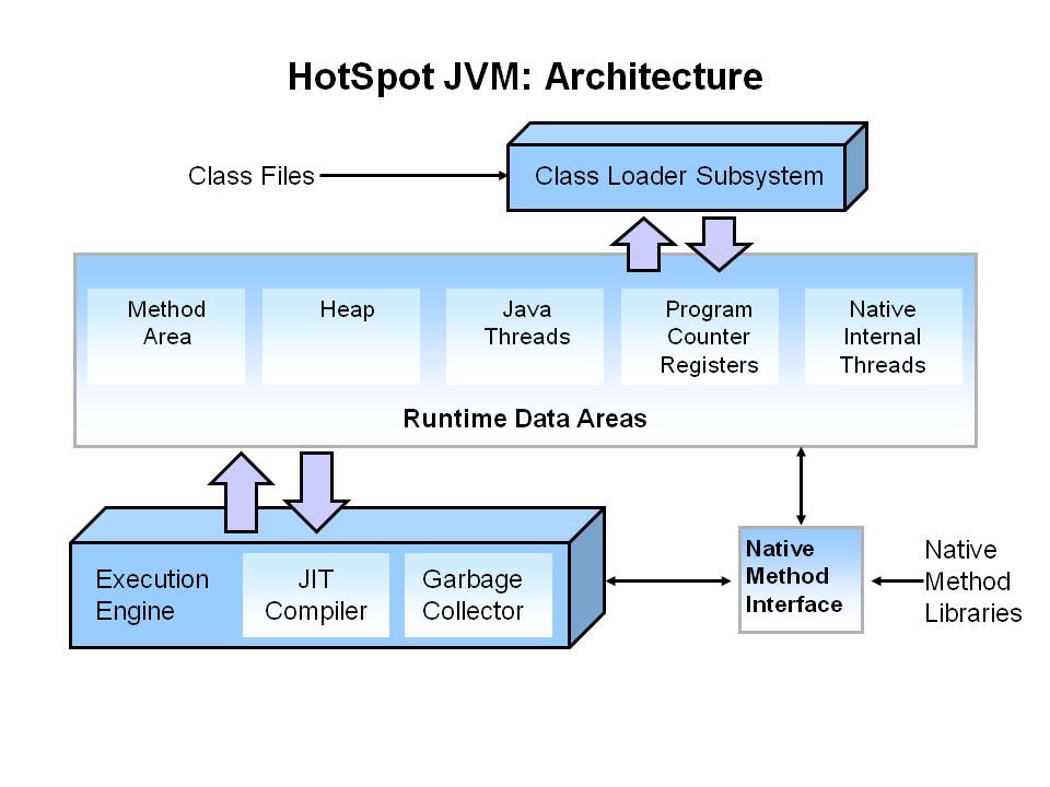 jvm-arch jvm-arch