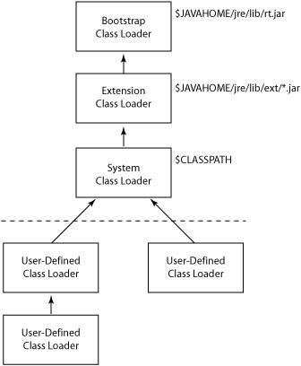 classloader classloader